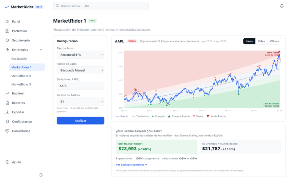 Gráfico de la estrategia MarketRider 1 sobre AAPL con zonas de compra y venta, y comparación contra comprar y mantener