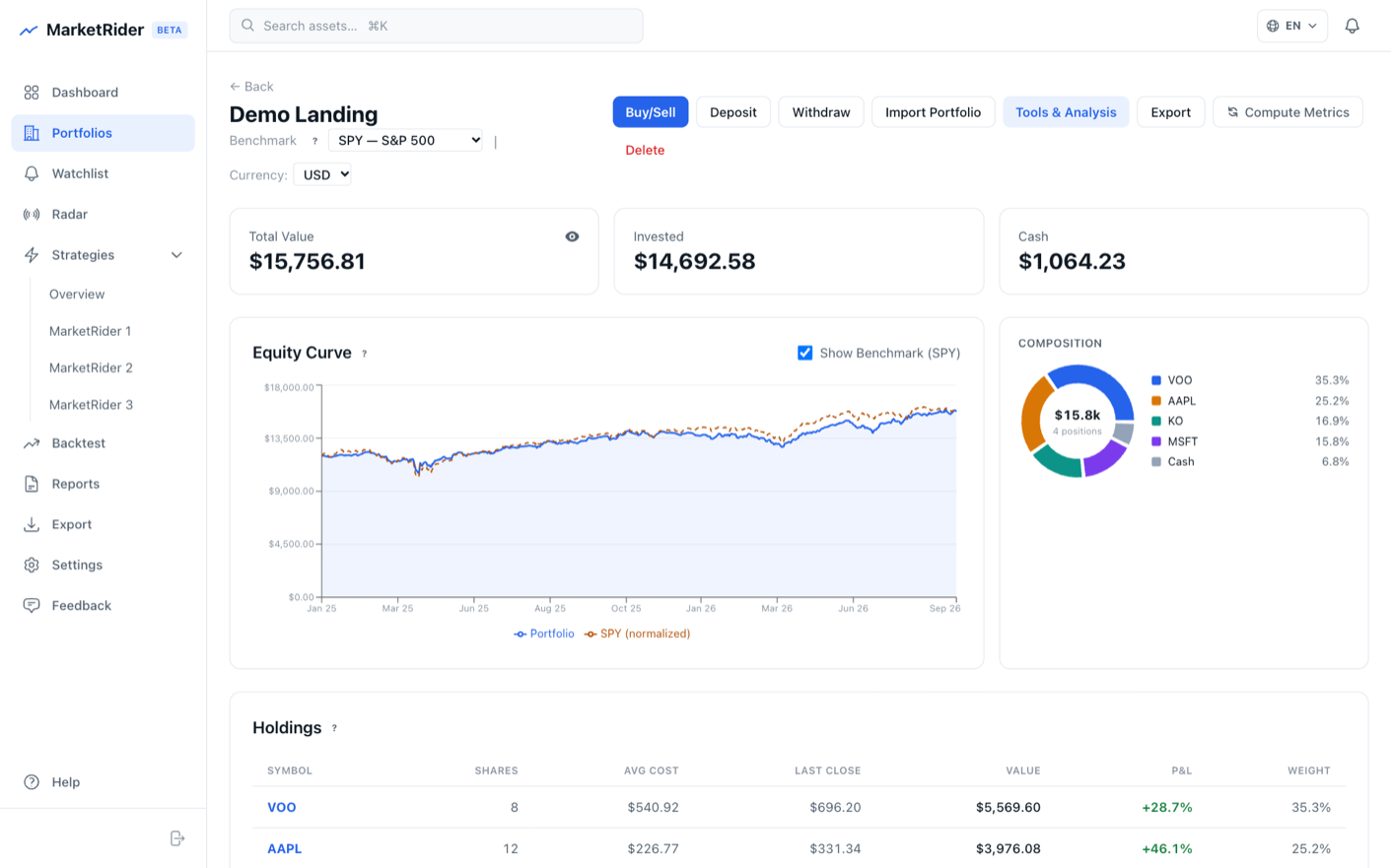 Portfolio detail with equity curve against a benchmark and composition by asset